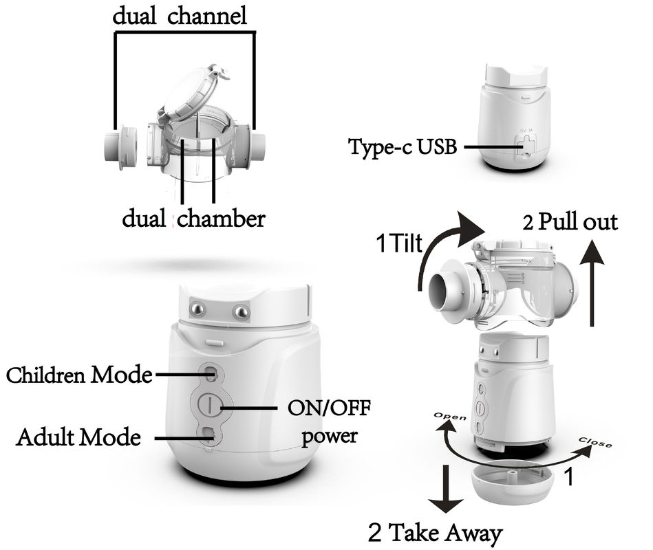 Hôpital 2.75μM de Mesh Nebulizer Machine Breathing Treatment de muet de station thermale de yeux à la maison