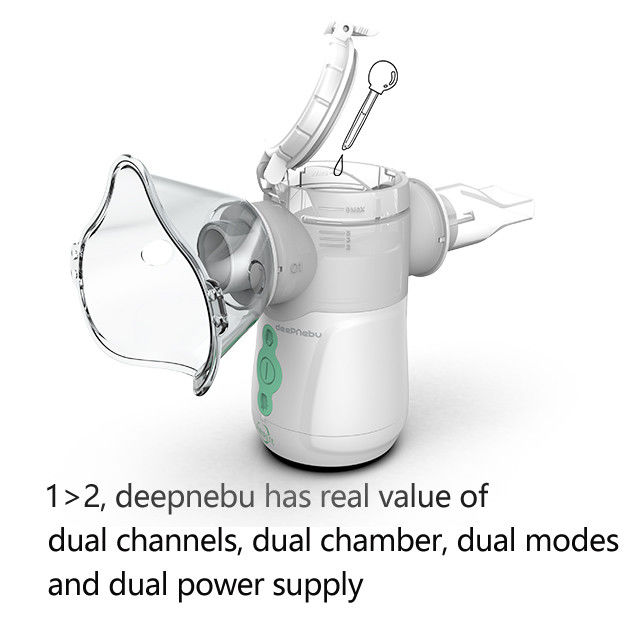 C.C portatif réglable 5V 3V 2.9μm Mesh Nebulizer futé de nébuliseur d'inhalateur